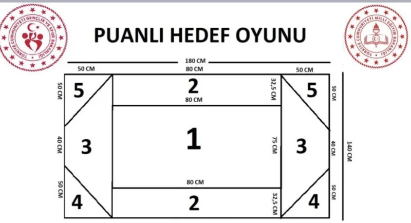 Puan Hedef Oyunu