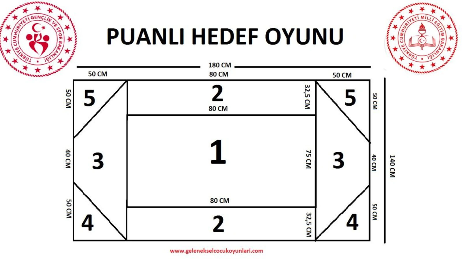 Puanlı Hedef Oyunu Brandası